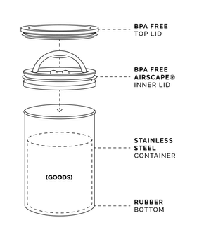 Coffee Container | Planetary Design Airscape Coffee Canister